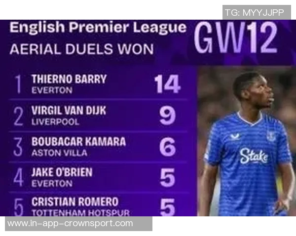 蒂尔诺巴里对曼联的14次成功争顶创下本赛季英超单场新纪录